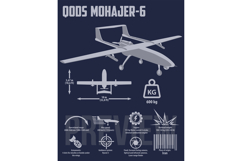 Mohajer-6 Drone Infographic Product Image 1