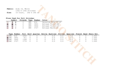 Our home has endless love new home cross stitch pattern - Tango Stitch