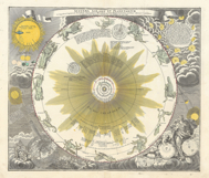 10 Vintage Celestial Atlas Astronomy Artworks Set 1 Product Image 3