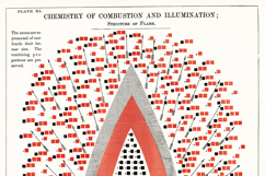 13 Vintage Chemistry Book Pages High Resolution Image Bundle Product Image 3