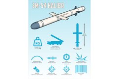 cruise missile 3M-54 Kalibr vector infographic Product Image 1