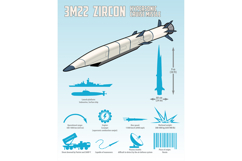 Hypersonic cruise missile 3M22 Zircon vector Infographic Product Image 1