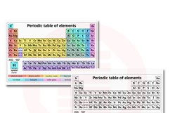 Printable Periodic Table of Elements School wall art decor Product Image 2
