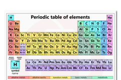 Printable Periodic Table of elements Chemistry wall art Product Image 2