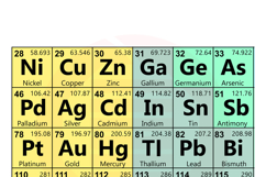 Printable Periodic Table of elements Chemistry wall art Product Image 4