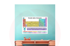 Printable Periodic Table of elements Chemistry wall art Product Image 5