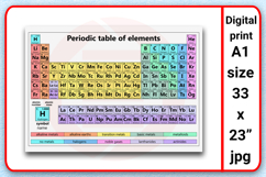 Printable Periodic Table of elements Chemistry wall art Product Image 1