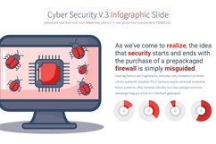 Cyber Security V.3 - PowerPoint Product Image 25