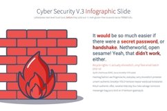 Cyber Security V.3 - PowerPoint Product Image 19