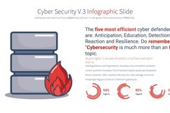 Cyber Security V.3 - PowerPoint Product Image 30