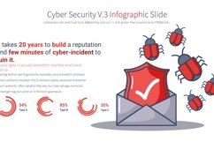 Cyber Security V.3 - PowerPoint Product Image 10