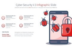 Cyber Security V.3 - PowerPoint Product Image 7