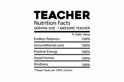 Teacher Nutrition Fun Fact SVG - Teacher SVG Gift Product Image 2