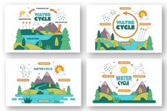 10 Water Cycle Illustration Product Image 2