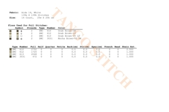 Your opinion sarcastic kitchen quote cross stitch pattern - Tango Stitch