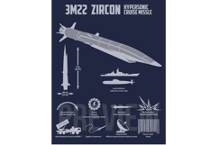 3M22 Zircon Hypersonic Missile Infographic Product Image 1