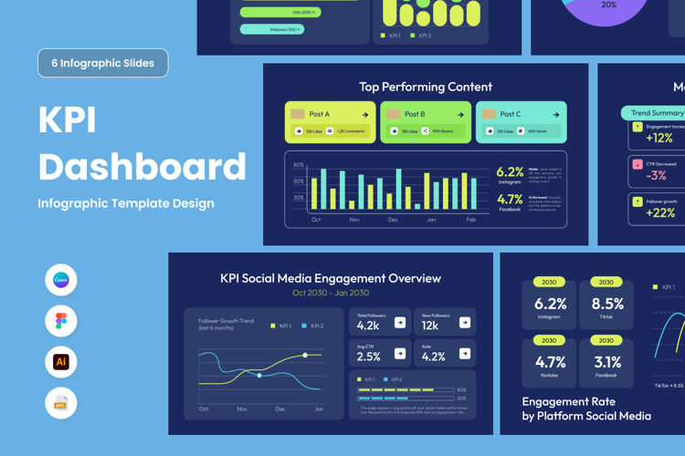 Social Media Report Dashboard Infographic