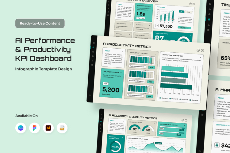 Editable AI KPI Infographic