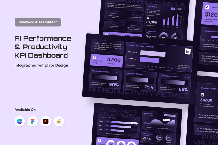 Modern AI Dashboard Infographic