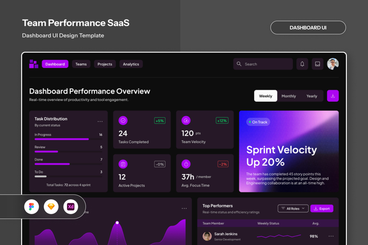 Team Performance SaaS Dashboard UI