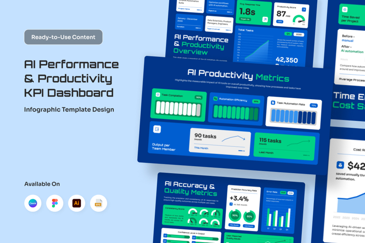 Futuristic AI KPI Infographic