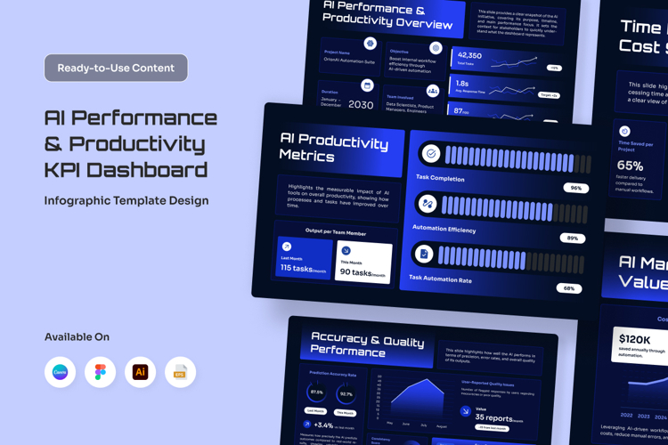 AI KPI Dashboard Infographic