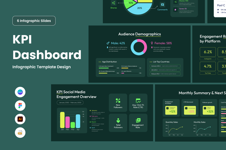 Social Media KPI Dashboard Infographic