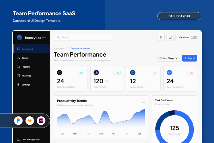 Team Analytics & KPI Dashboard UI