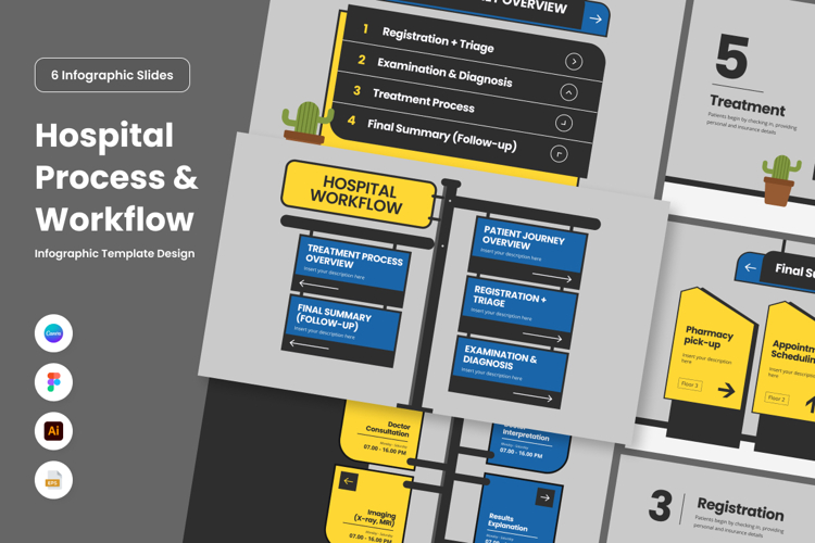 Hospital Service Journey Infographic