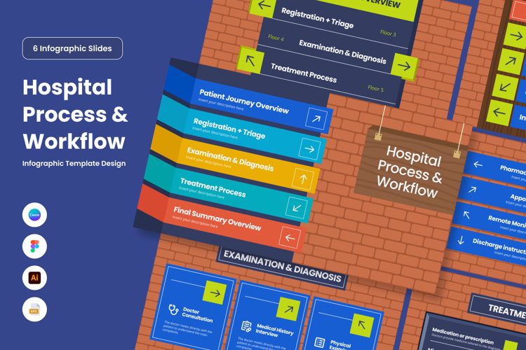 Medical Workflow Cycle Infographic