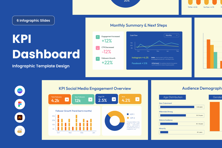 KPI Analytics Dashboard Infographic