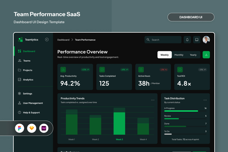 Team Productivity Management Dashboard
