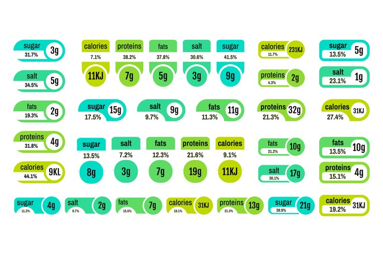 Nutritional label. Food value and calories information, dail