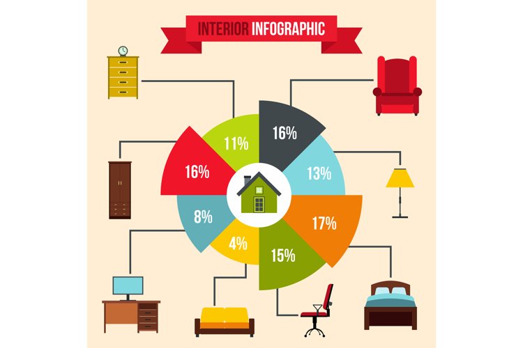 Interior infographic, flat style