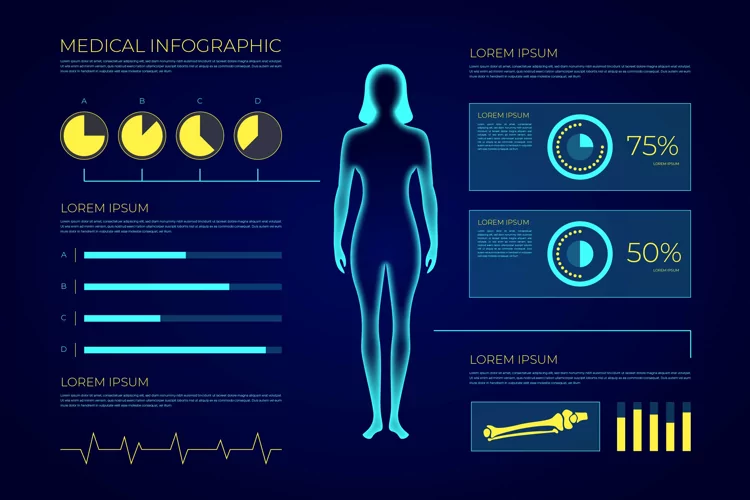 Futuristic Medical Infographic