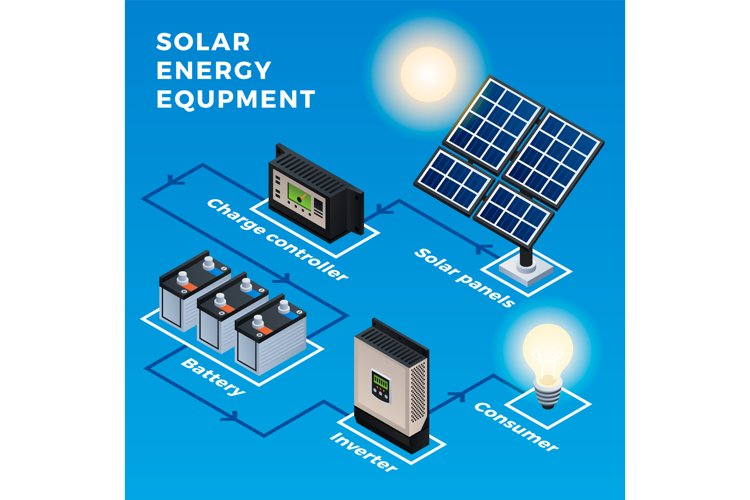 Solar energy equipment infographic, isometric style