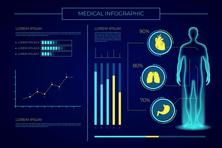 Futuristic Medical Infographic