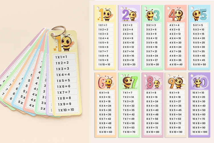 Multiplication Cards, back to scool, Multiplication tables