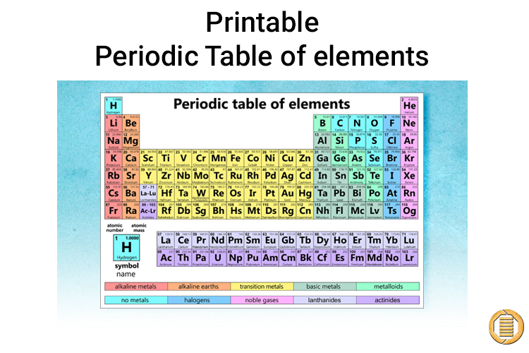 Printable Periodic Table of Elements School wall art decor