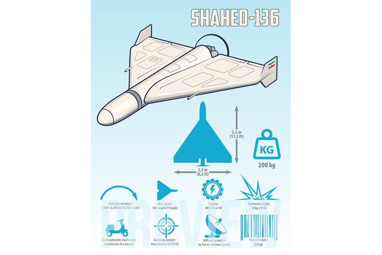 Shahed-136 Drone Infographic