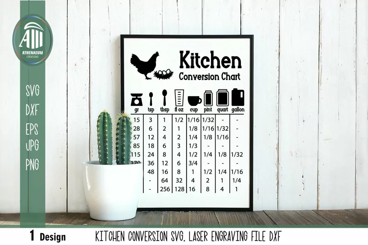 Conversion chart SVG| Kitchen Equivalent Measurement