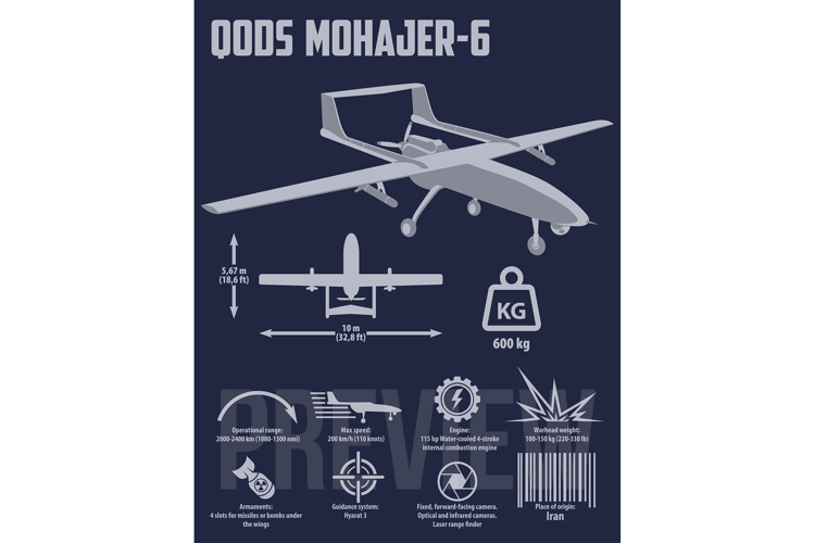 Mohajer-6 Drone Infographic