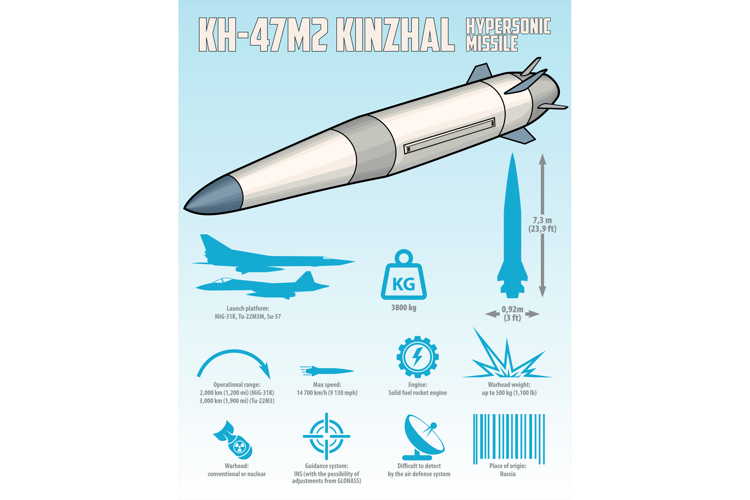 Hypersonic missile Kh-47M2 Kinzhal vector