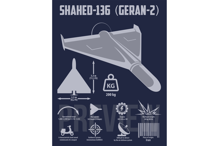 Shahed-136 Drone Infographic