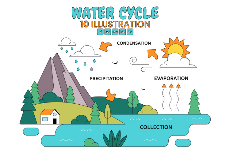 Water Cycle Illustration
