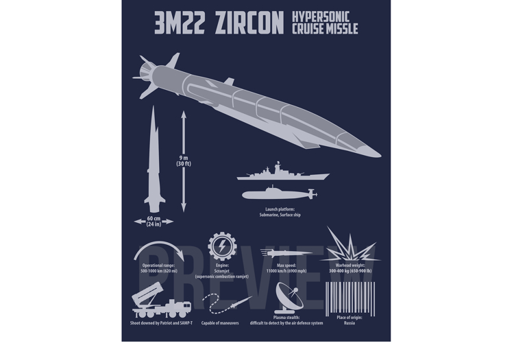 3M22 Zircon Hypersonic Missile Infographic